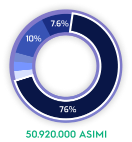 ASIMI Token Stats 4