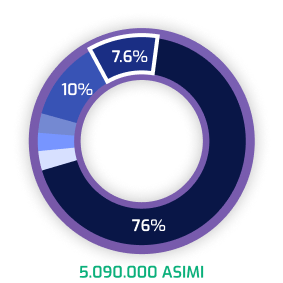 ASIMI Token Stats 3