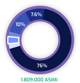 ASIMI Token Stats