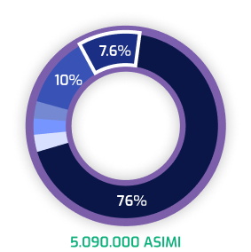 Online Advertising Stats 2