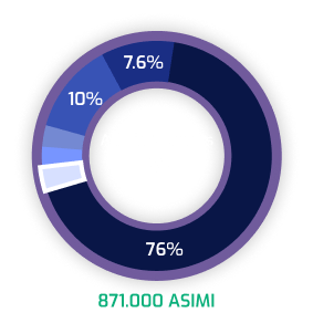 Online Advertising Stats
