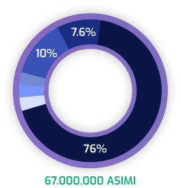 ASIMI Token Stats 5